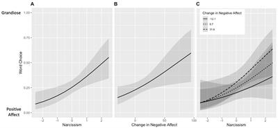 Functional fantasies: the regulatory role of grandiose fantasizing in pathological narcissism